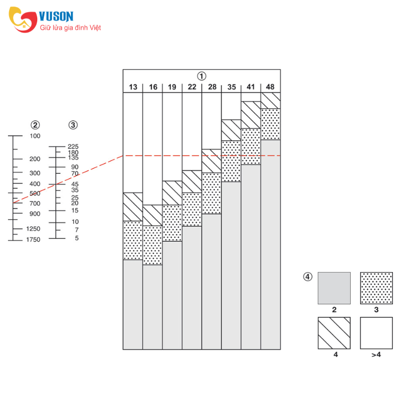 Bản lề âm cho cửa gỗ dày 22 - 26mm Hafele - 341.07.745