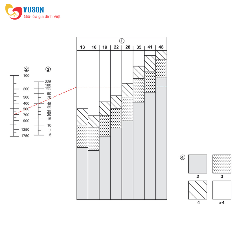 Bản lề âm cho cửa gỗ dày 13-16mm Hafele - 341.07.518