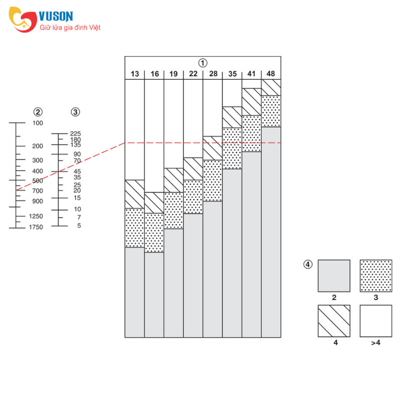 Bản lề âm cho cửa gỗ dày 19-24mm Hafele - 341.07.527