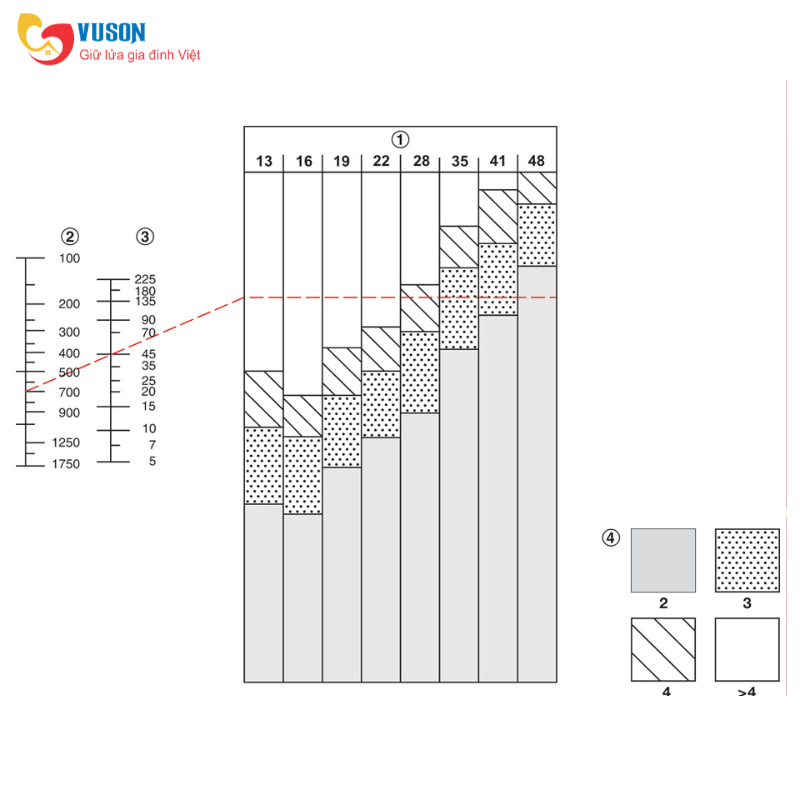 Bản lề âm cho cửa gỗ dày 22-26mm Hafele - 341.07.545
