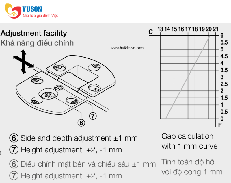 Bản lề cho tay nâng gỗ 90° Hafele - 342.66.730