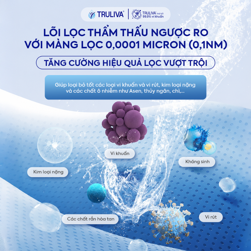 Máy Lọc Nước Truliva UR3626