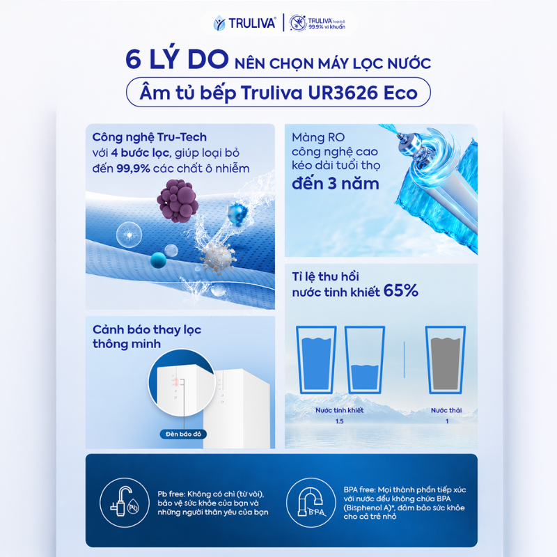Máy Lọc Nước Truliva UR3626