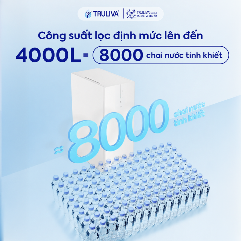 Máy Lọc Nước Truliva UR3626