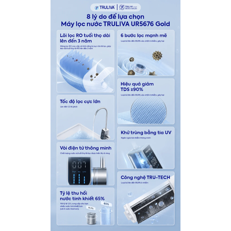 Máy Lọc Nước Truliva UR5676