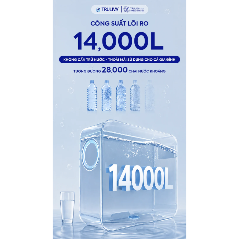 Máy Lọc Nước Truliva UR5676