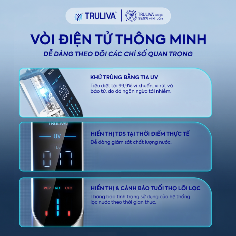 Máy Lọc Nước Truliva UR5676
