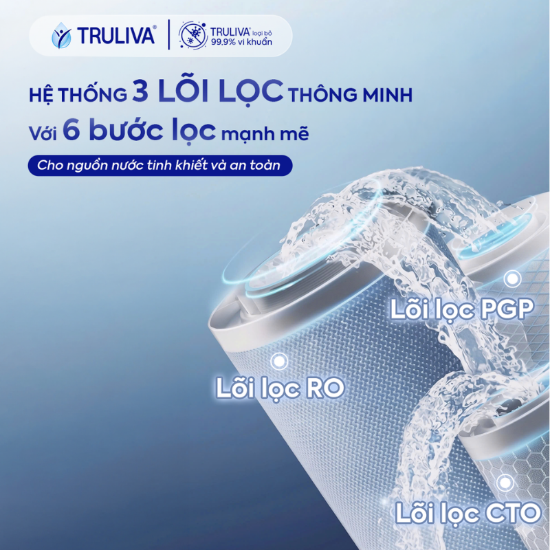 Máy Lọc Nước Truliva UR5676