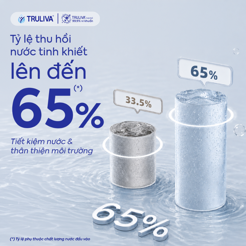 Máy Lọc Nước Truliva UR5676