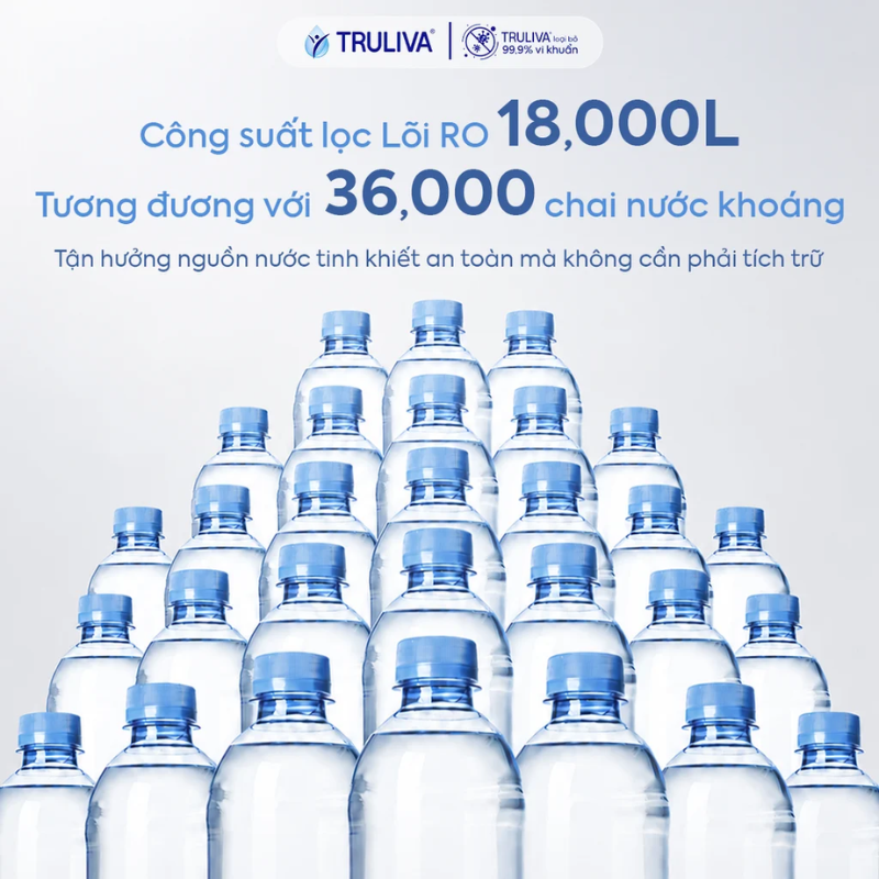Máy Lọc Nước Truliva UR5840