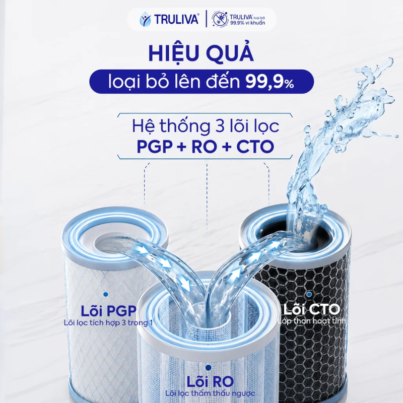 Máy Lọc Nước Truliva UR5840
