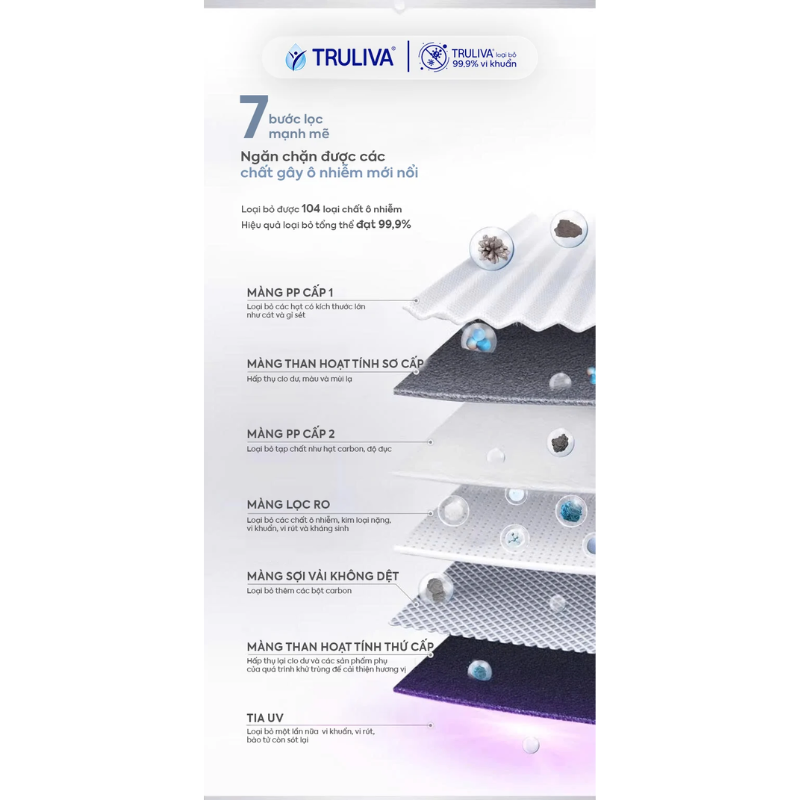 Máy Lọc Nước Truliva UR61096H