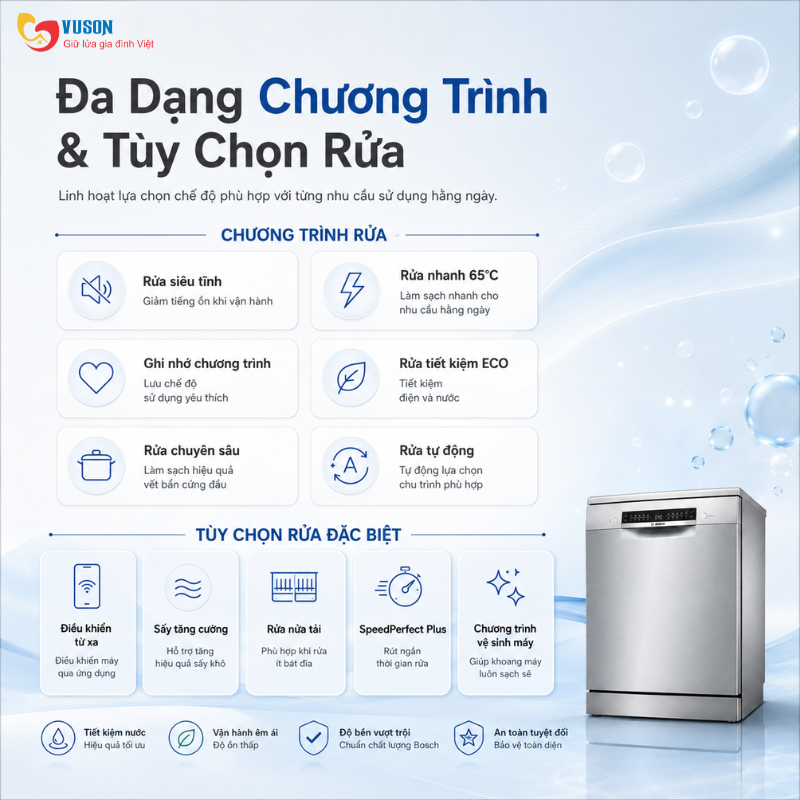 Máy rửa bát Bosch SMS4HTI16E