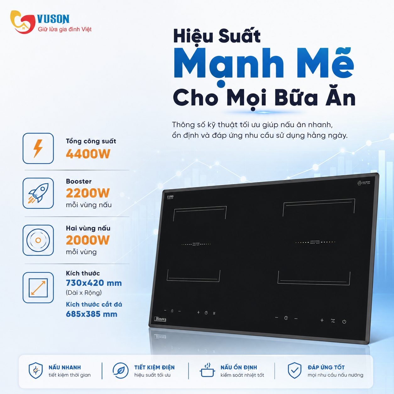 Bếp từ Binova BI-166Plus