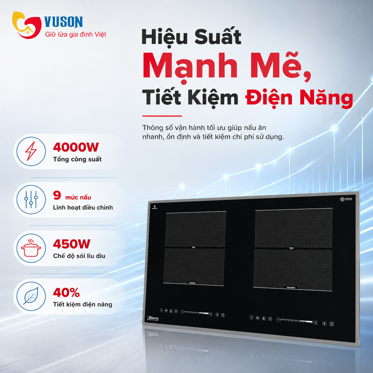 Bếp từ Binova BI-509Plus Series 6