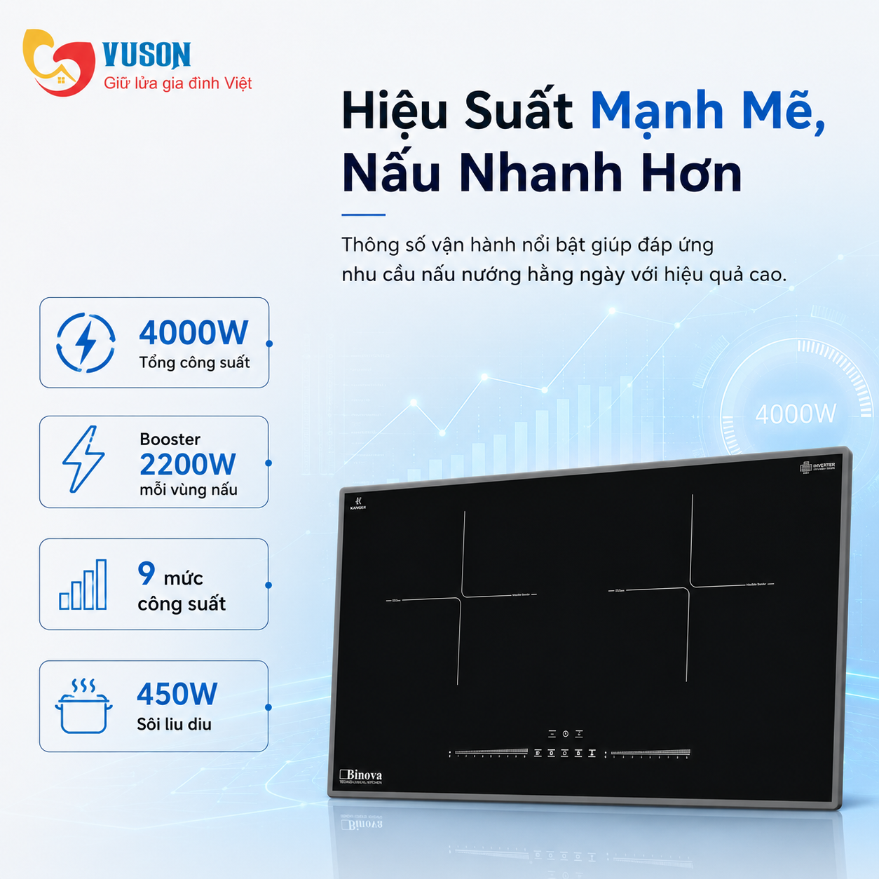 Bếp từ Binova BI-590Plus Series 6