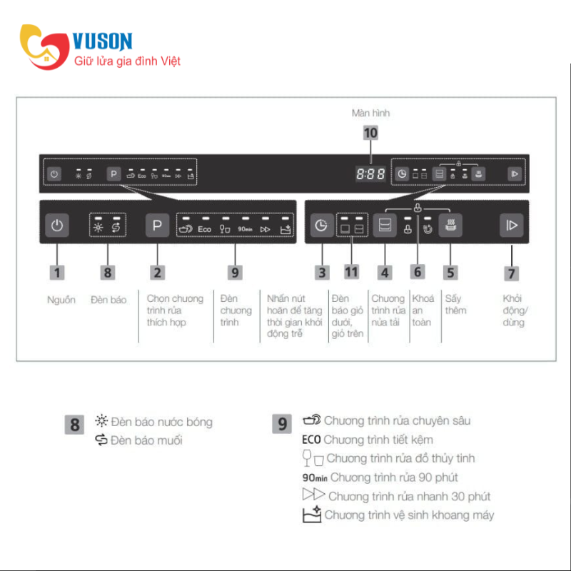 Máy rửa bát Brandt DWF147DS