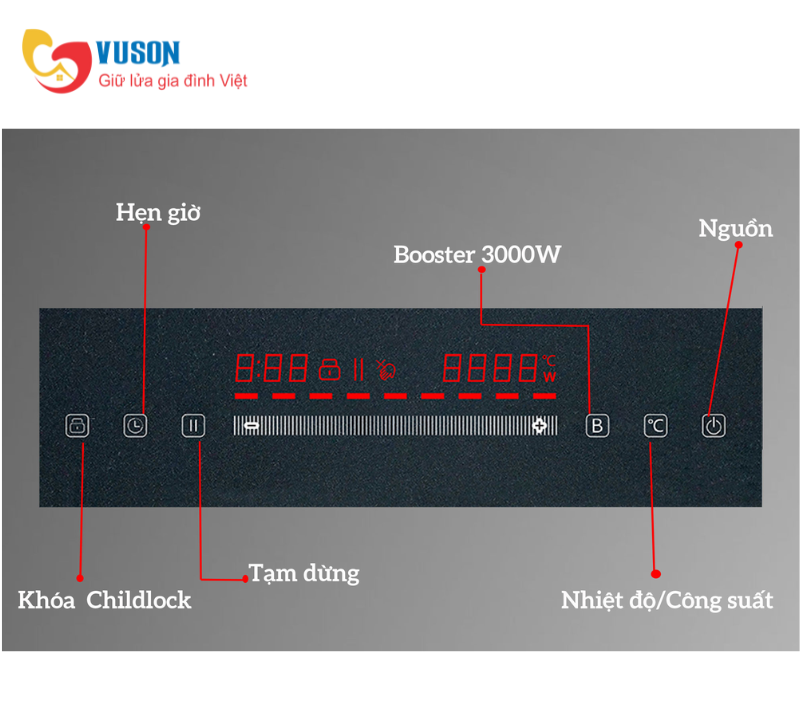 Bếp từ đôi Chef's EH-DIH369 PRO