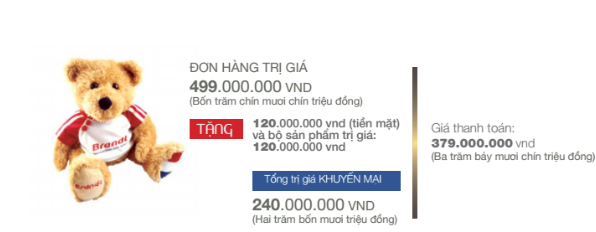 khuyến mại Brandt thực hiện chương trình khuyến mại lớn dịp cuối năm
