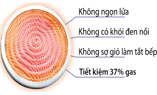 bep-gas-hong-ngoai-khac-gi-voi-bep-gas-thuong-01