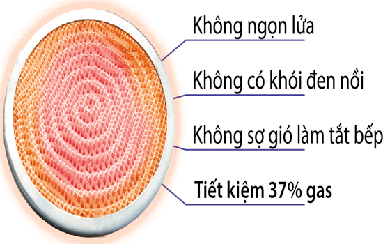 bep-gas-hong-ngoai-loai-nao-tot-nhat-02