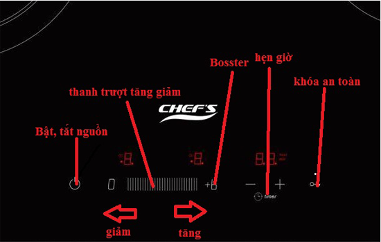 Bếp từ Chefs cho xuân thêm ý nghĩa bên gia đình