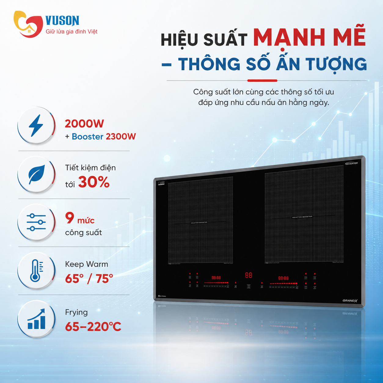 Bếp từ GrandX GX IP659SE