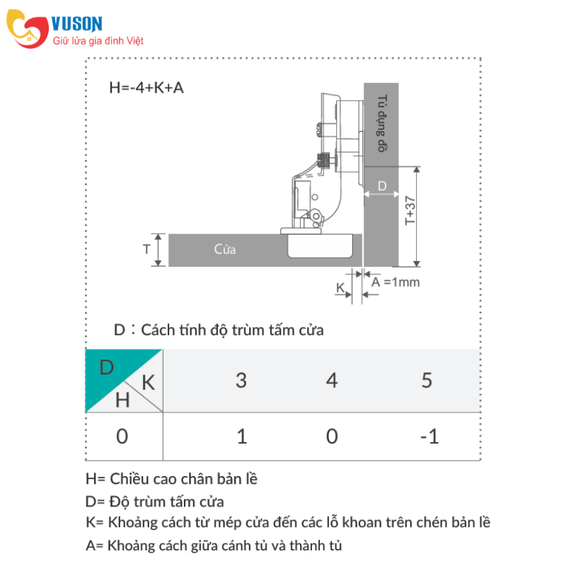 Bản Lề GrandX Capella SUS304 XC.S304C2