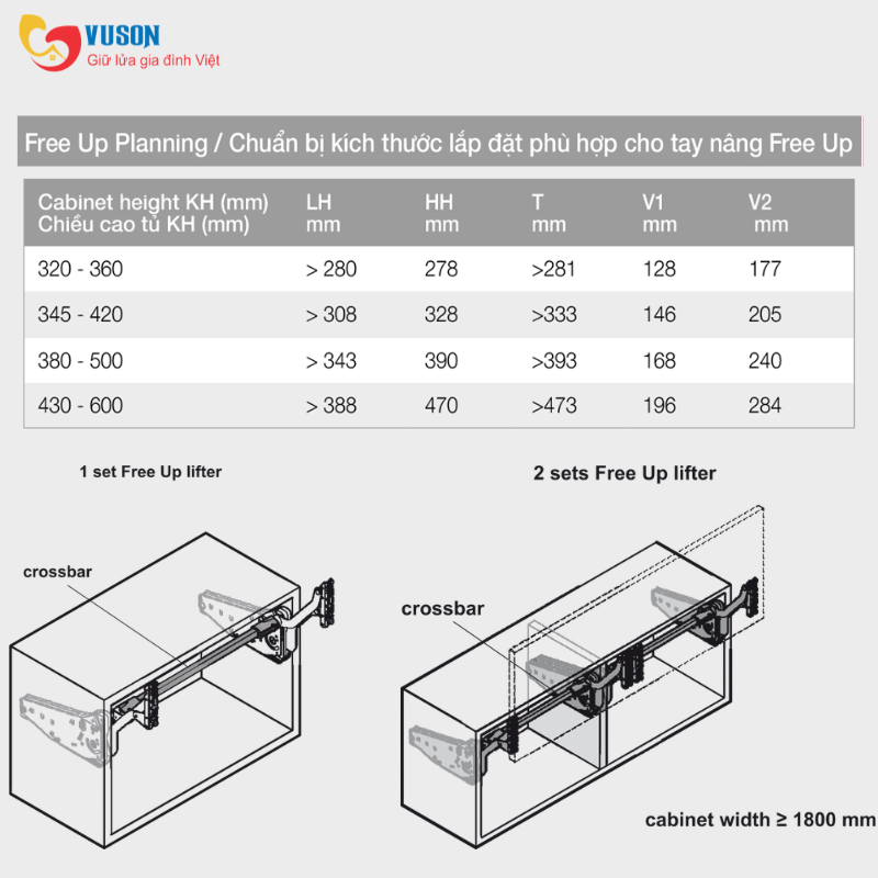 Bộ tay nâng Free up P1us màu trắng Hafele - 493.05.790
