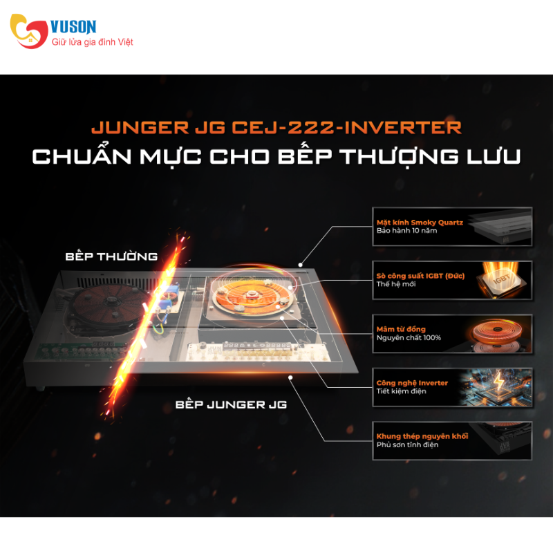 Bếp từ đôi Junger CEJ-222-INVERTER