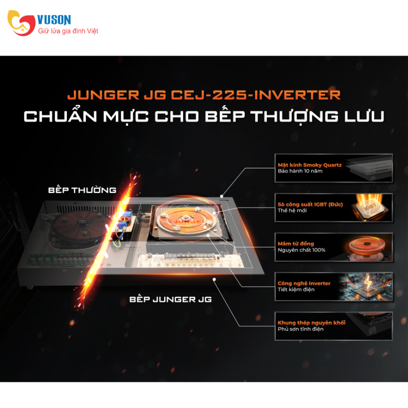 Bếp từ đôi Junger JG CEJ-225-INVERTER