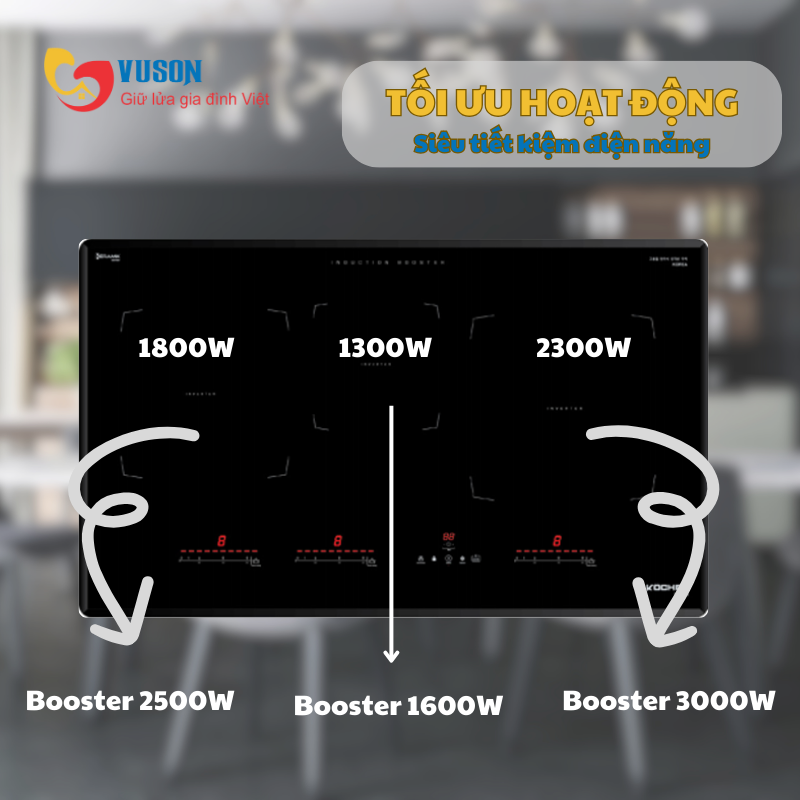 Bếp từ Kocher DI-355