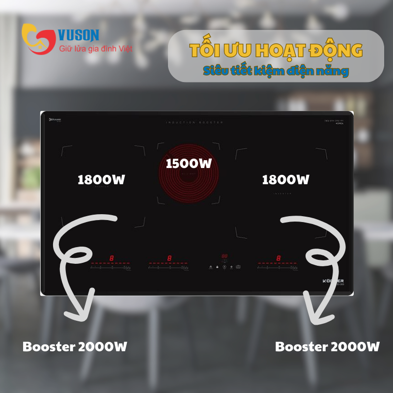 Bếp điện từ Kocher EI-355