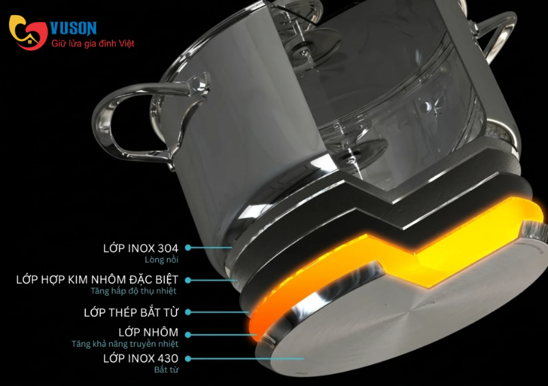 Bộ nồi chảo quánh NOBINOX GUN NX500