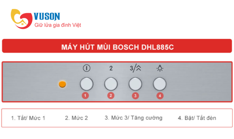 Máy hút mùi Bosch DHL885C
