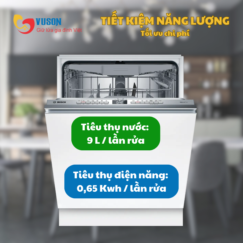 Máy rửa bát Bosch SMV4HCX19E Model 2025