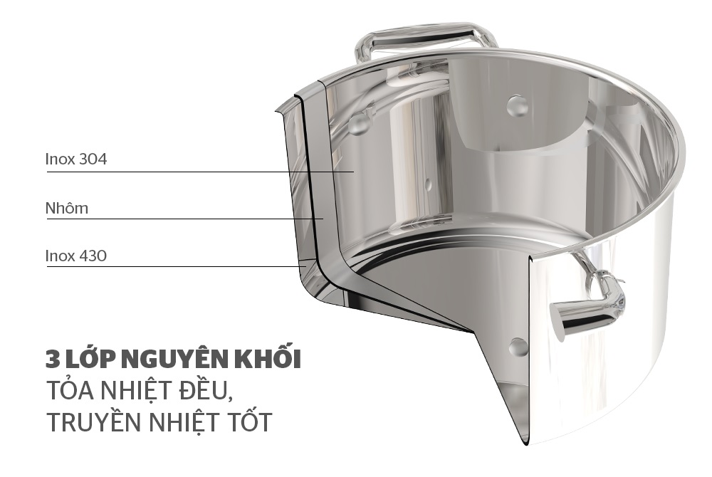 Bộ nồi inox đa lớp Sunhouse MAMA SHG2020